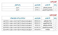 جدید‌ترین شرایط فروش سایپا اعلام شد