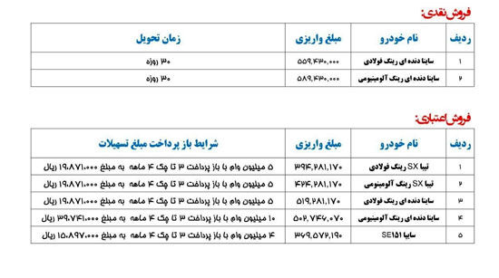 جدید‌ترین شرایط فروش سایپا اعلام شد