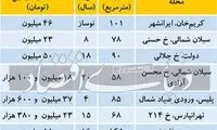 آخرین قیمت مسکن در تهران