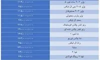 کاهش میلیونی قیمت در بازار خودرو