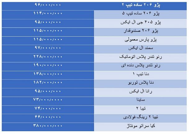 کاهش میلیونی قیمت در بازار خودرو