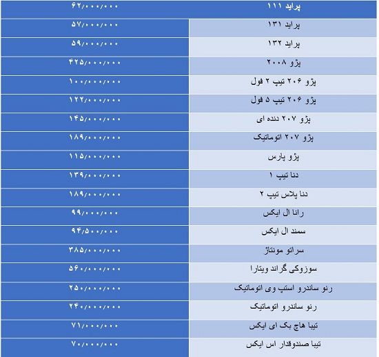 ادامه افزایش قیمت‌ها در بازار خودرو