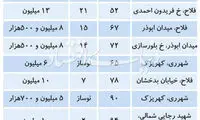 قیمت مسکن در محلات ارزان تهران