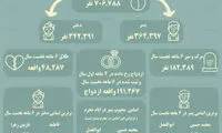 پرطرفدارترین اسامی دختر و پسر در ۶ ماه اول سال