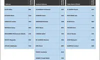 غیبت عجیب فغانی در جام‌ جهانی باشگاه‌های فیفا