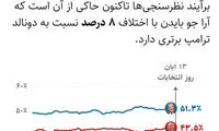 نظرسنجی انتخابات ریاست‌جمهوری ۲۰۲۰ آمریکا