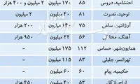 چند توصیه به متقاضیان بازار اجاره