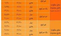 آخرین تغییرات نرخ طرح ترافیک اعلام شد
