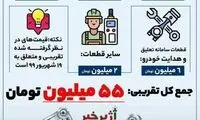 اینفوگرافی؛ ارزش واقعی پراید چقدر است؟