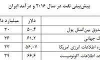 پیش‌ بینی درآمد نفت ایران در سال 2016