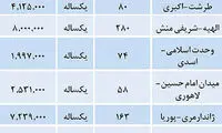 گران‌ترین و ارزان‌ترین آپارتمان در تهران
