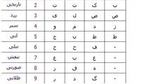اسم شما چه رنگیه ؟!