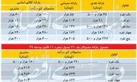 عبور از کوپن به یارانه نقدی سوم جدی‌تر شد