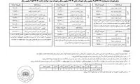 حداکثر حق بیمه شخص ثالث خودروها