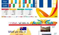 برنامه جام ملتهای آسیا 2015