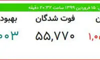 آخرین وضعیت ابتلا به کرونا ویروس در جهان را ببینید