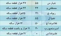 اعلام اسامی ۱۰ خریدار بزرگ سکه
