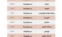 اجاره و فروش مسکن غرب تهران؛ کجا گران شد؟