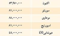 قيمت خودرو هاي وارداتي در بازار/جدول