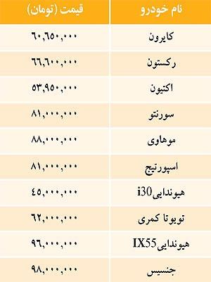 قيمت خودرو هاي وارداتي در بازار/جدول