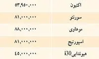 قيمت خودرو هاي وارداتي در بازار/جدول