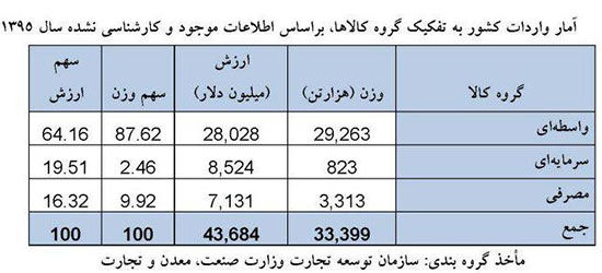 تلاش برای مصادره اقدام های روحانی به نفع احمدی نژاد