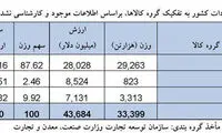 تلاش برای مصادره اقدام های روحانی به نفع احمدی نژاد
