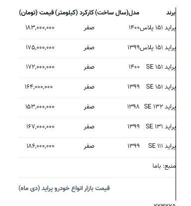 افزایش حیرت‌آور قیمت پراید در بازار