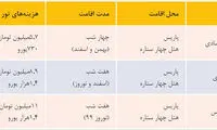 سفر به ۵ مقصد محبوب گردشگران دنیا، برای ایرانی‌ها چقدر خرج دارد؟