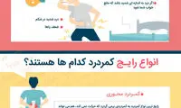 اینفوگرافی؛ کمردرد چقدر مشکل بزرگی است؟