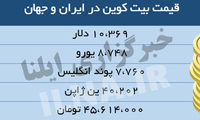 قیمت بیت‌ کوین در ایران