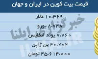 قیمت بیت‌ کوین در ایران
