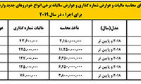 مالیات نقل و انتقال خودروهای داخلی و وارداتی تغییر کرد