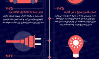 اینفوگرافی؛ آینده به گفته ایلان ماسک