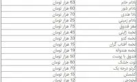قیمت آجیل و شیرینی در آستانه شب یلدا