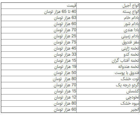 قیمت آجیل و شیرینی در آستانه شب یلدا