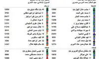 پولادی فیکس؛ زهیوی روی سکو
