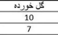رحمتی امسال بهتر از پارسال