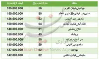 خانه‌های ۱۵۰ میلیون تومانی