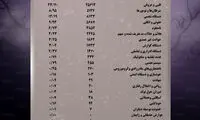 دلایل اصلی مرگ و میر تهرانی‌ها در سال قبل