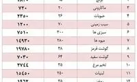 جزئیات افزایش هزینه معیشت کارگران