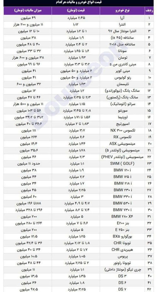 مالیات خودرو‌های بالای یک میلیارد تومان اعلام شد