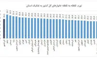 کدام استان بالاترین نرخ تورم را در کشور دارد؟