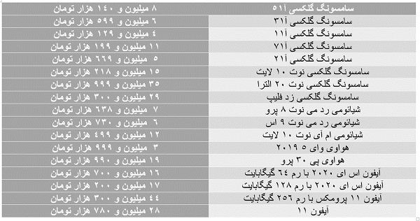 روند بازار موبایل معکوس شد