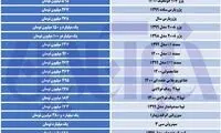 تداوم ریزش قیمت‌ها در بازار خودرو