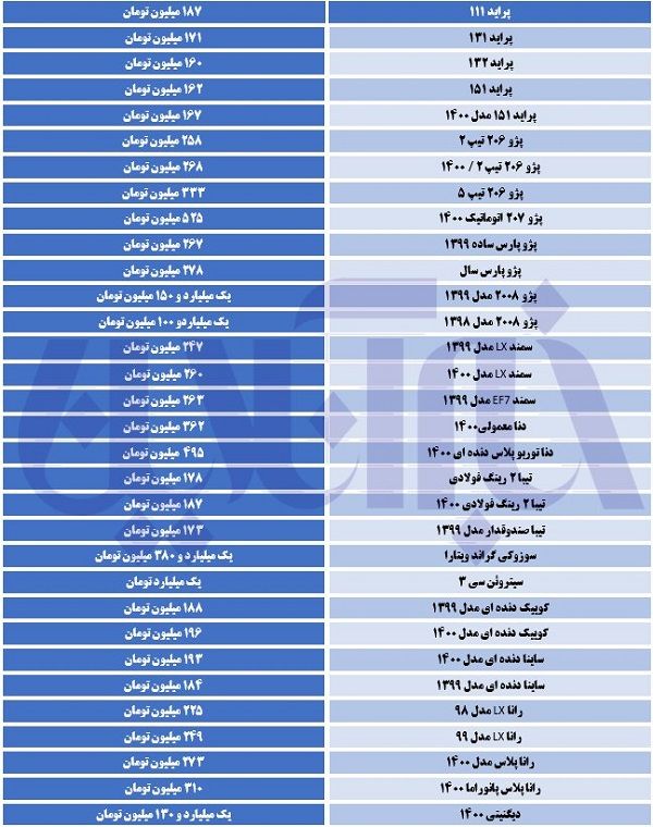 تداوم ریزش قیمت‌ها در بازار خودرو