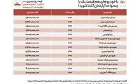 قیمت خودرو‌های صفر بالای یک میلیارد تومان