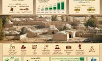 اینفوگرافیک؛ روستا‌هایی که خالی از سکنه می‌شوند