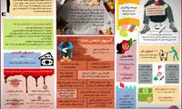 اینفوگرافیک: ایران قربانی مواد مخدر