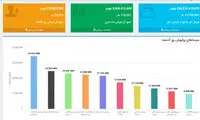 گزارشی از آخرین فروش گیشه‌ی سینما‌ها
